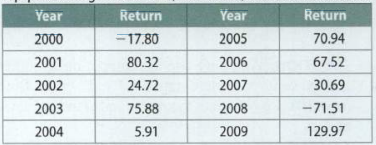 1385_top-perform ing mutual fund.png